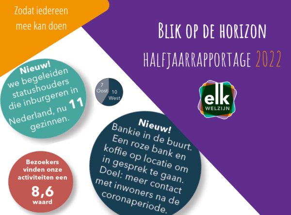 2022 halfjaarrapportage